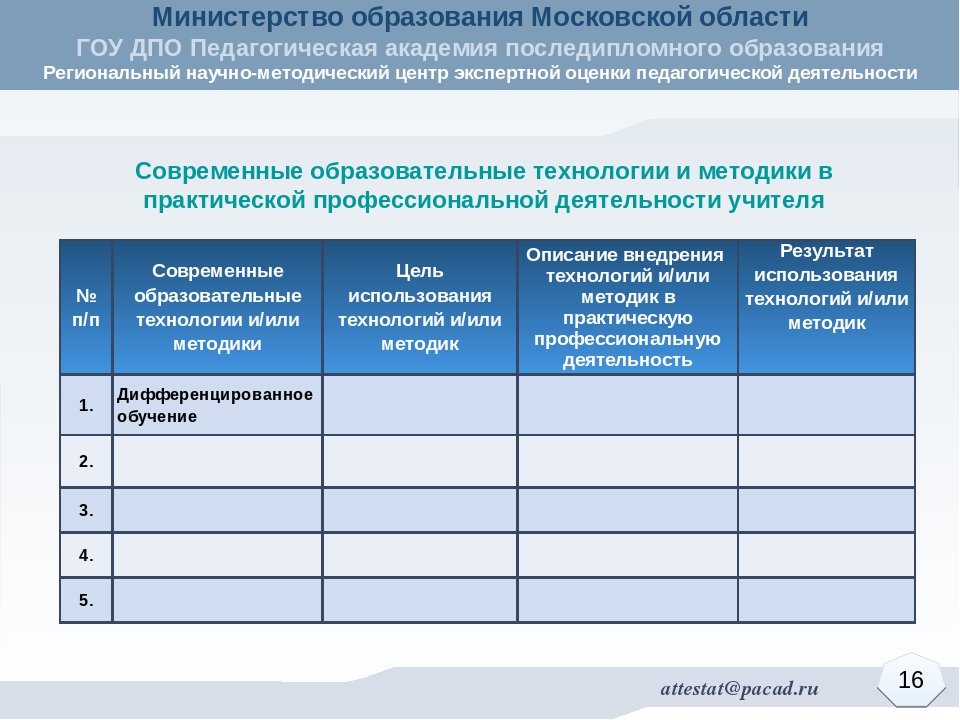 Методика проведения экспертной оценки уровня квалификации педагогических работников Московской области