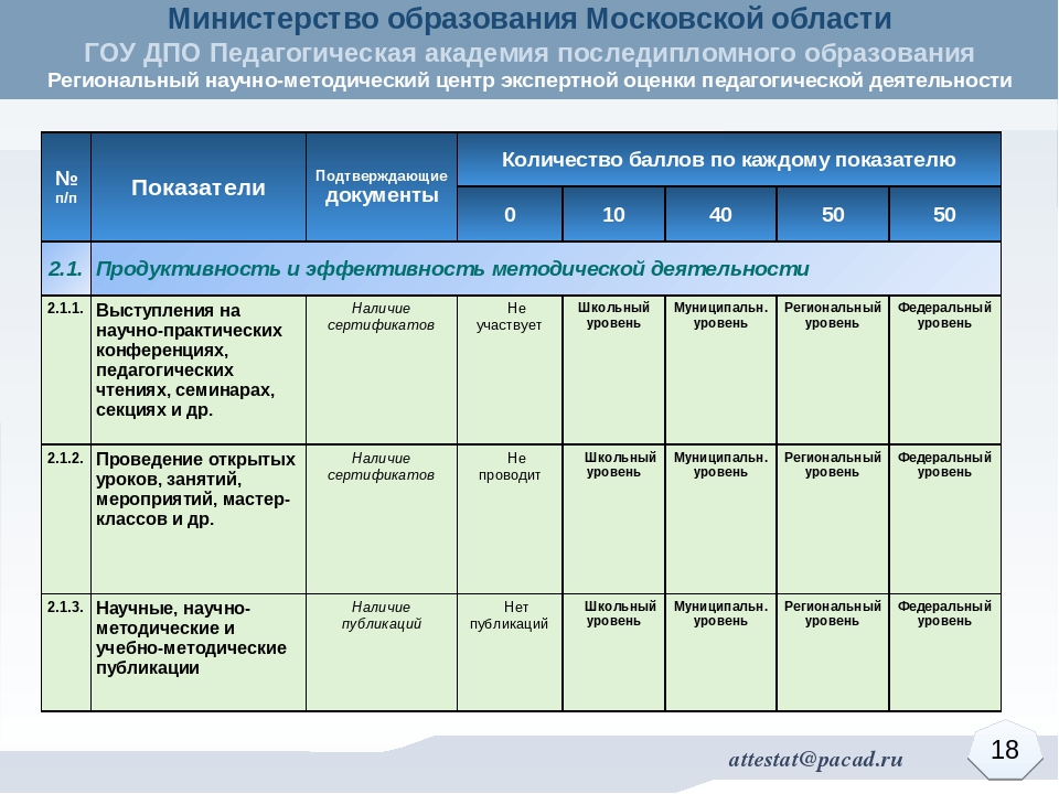 Методика проведения экспертной оценки уровня квалификации педагогических работников Московской области