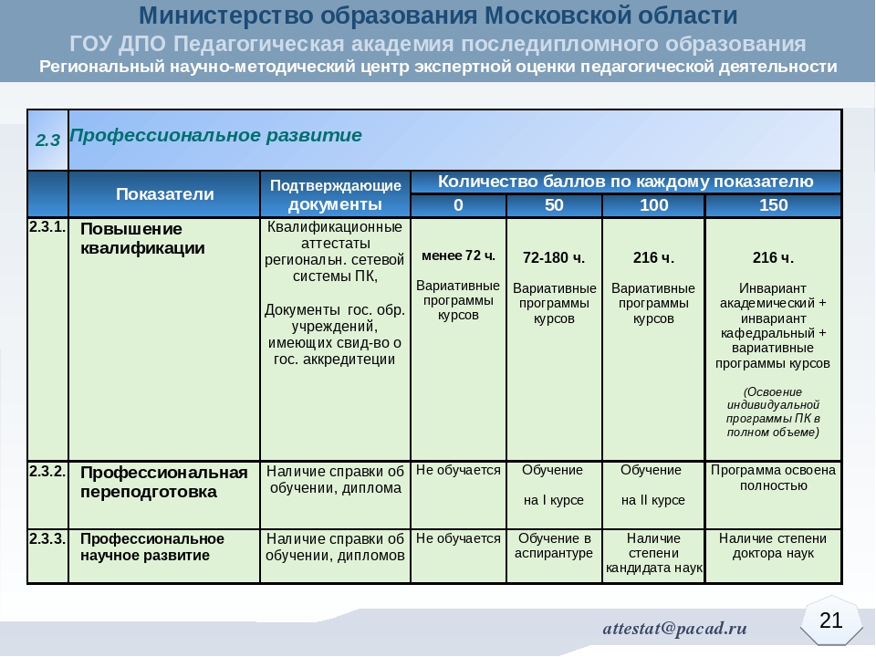 Уровень квалификации педагогических работников