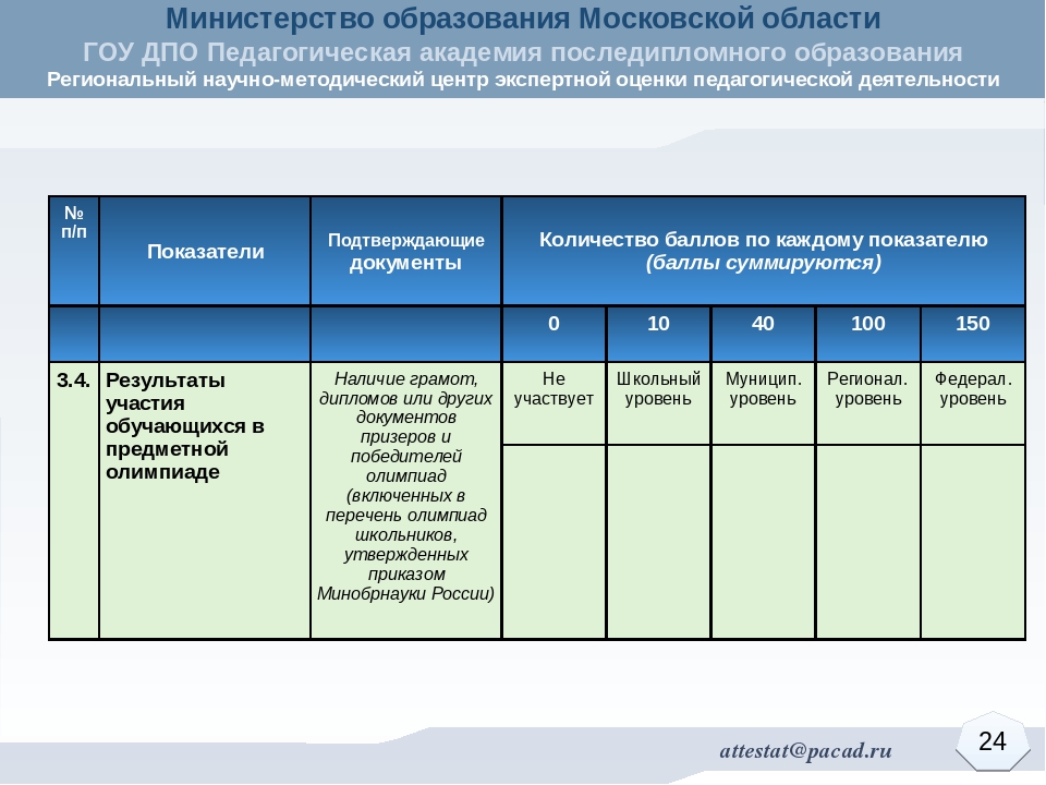 Уровень квалификации педагогических работников