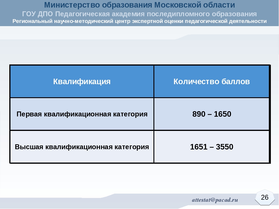 Методика проведения экспертной оценки уровня квалификации педагогических работников Московской области