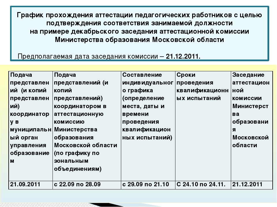 График аттестации работников образец