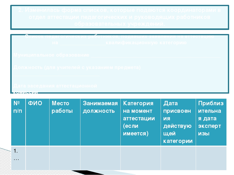 Процедура аттестации педагогических работников муниципальных образовательный учреждений