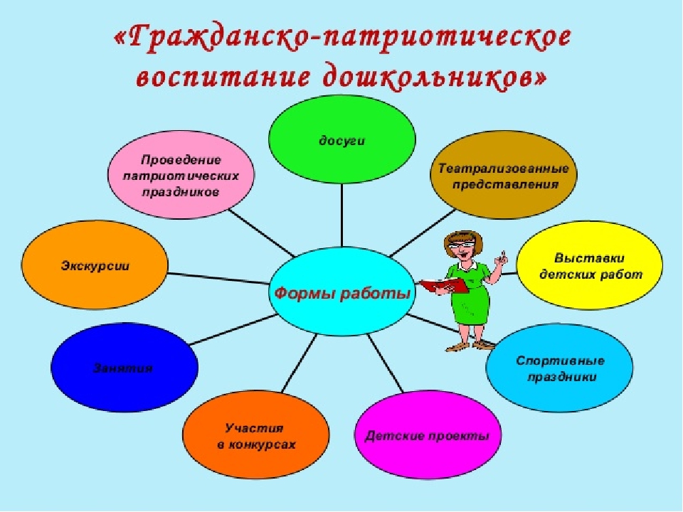 Презентация "Патриотическое воспитание дошкольников на современном этапе развития общества"