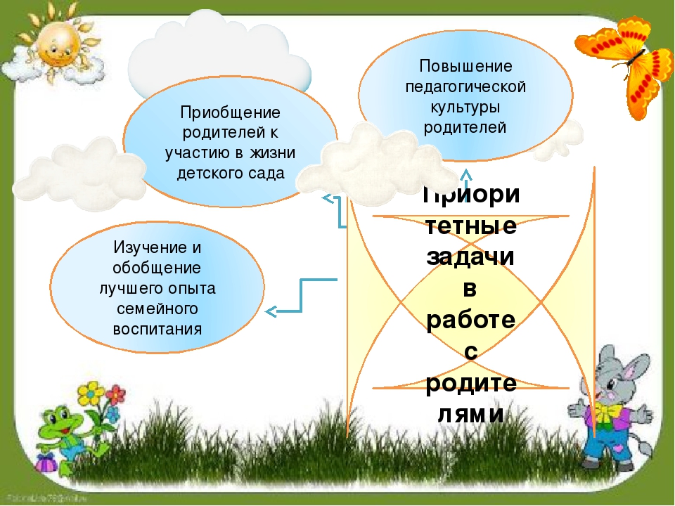 Презентация на тему: "Организация работы с родителями"