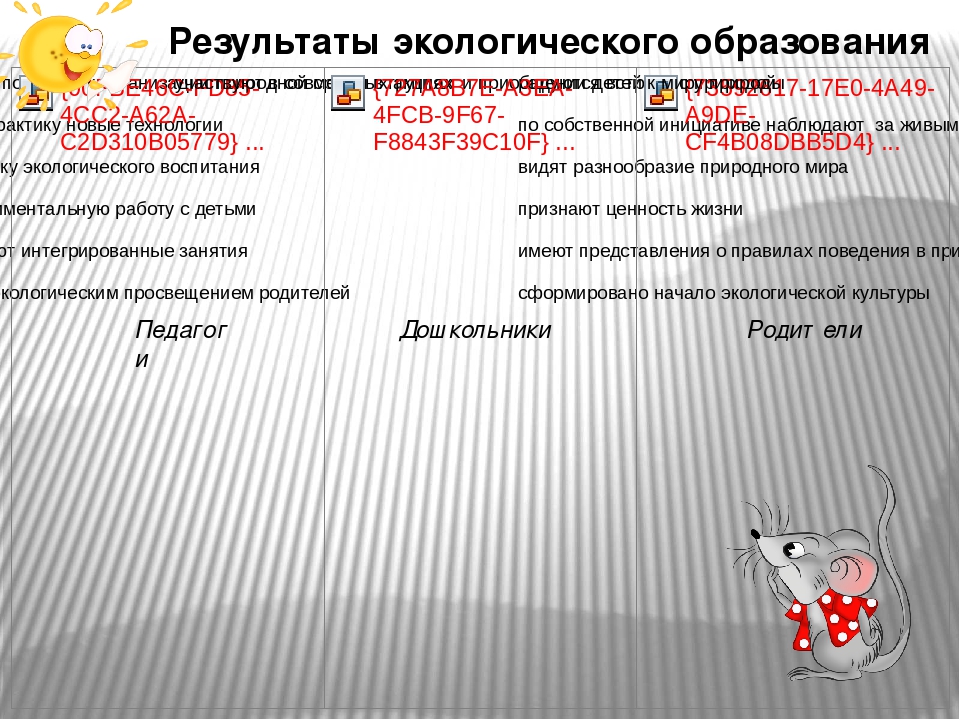 Экологическое воспитание детей дошкольного возраста