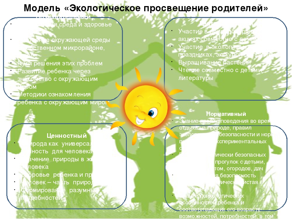 Экологическое воспитание детей дошкольного возраста