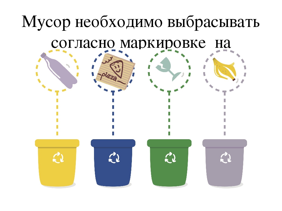 Презентация на тему "Переработка и повторное использование"