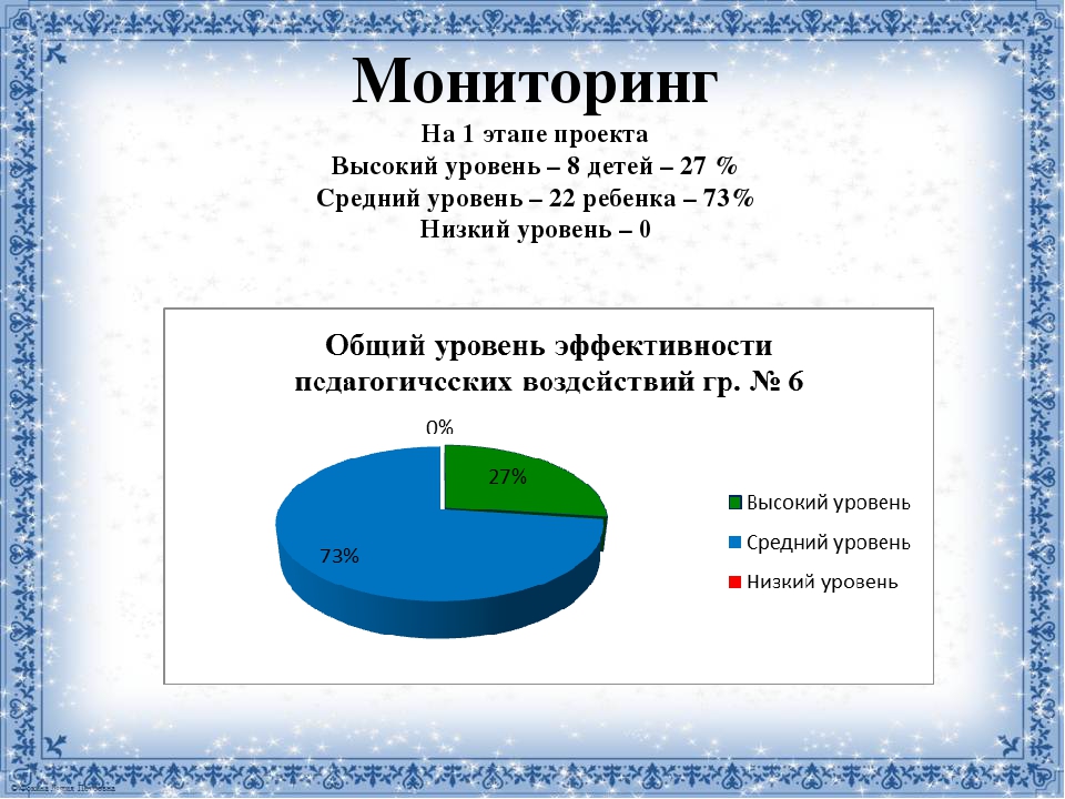Презентация исследовательско-творческого проекта "Зачем зимой снег?" для детей старшего дошкольного возраста