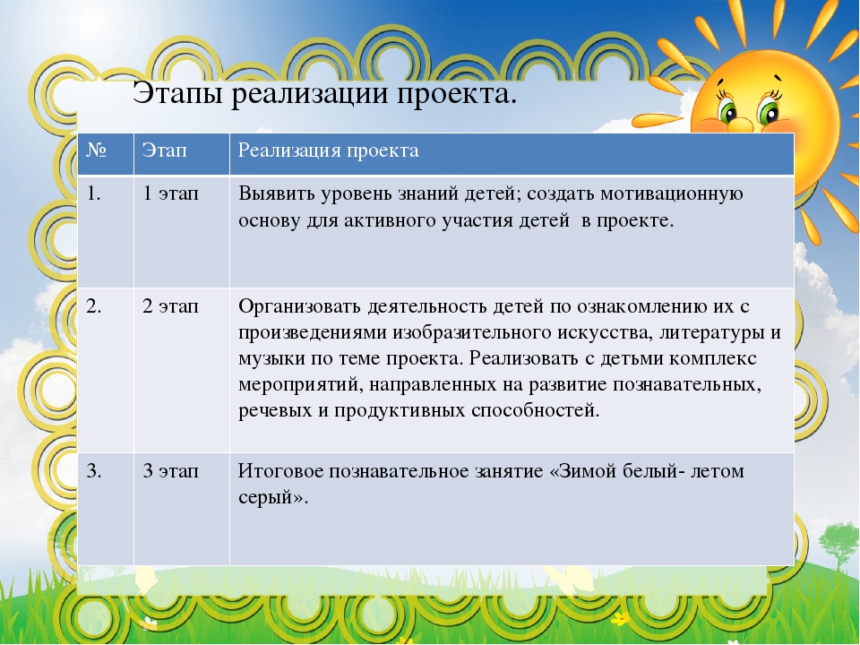 Проектная деятельность детей первой младшей группы "Зимой белый, летом серый"