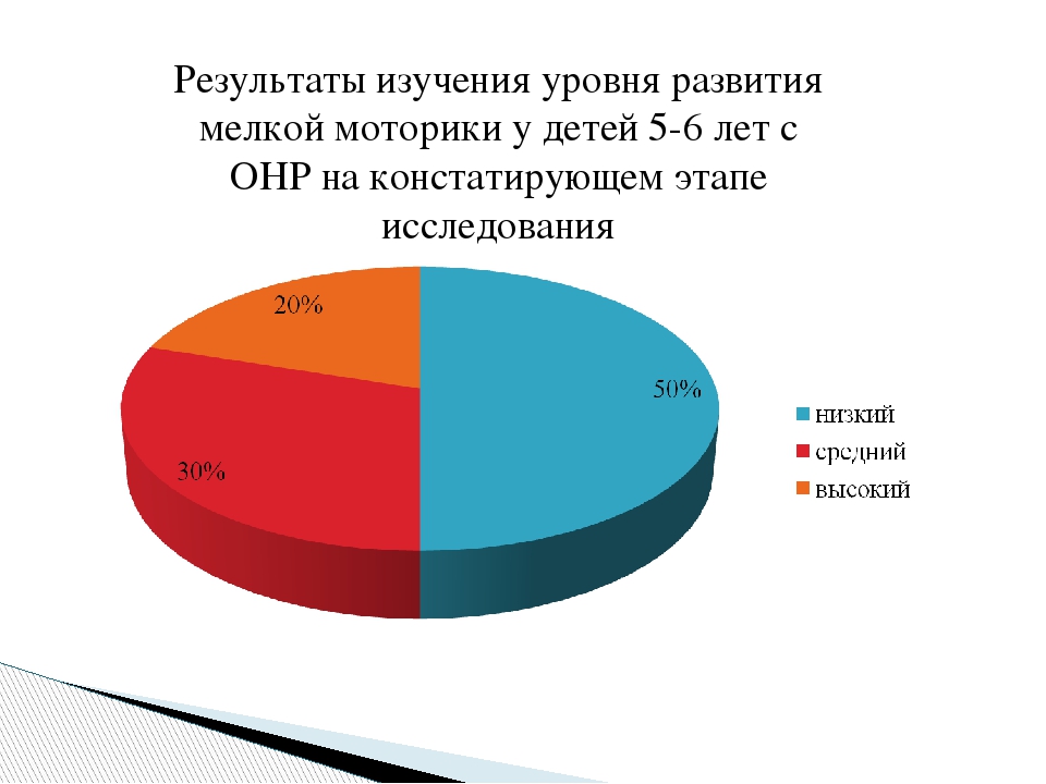 Развитие мелкой моторики у детей 5-6 лет с общим недоразвитием речи посредством аппликации