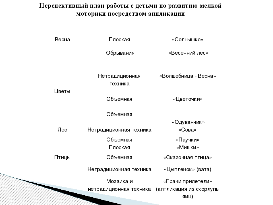 Развитие мелкой моторики у детей 5-6 лет с общим недоразвитием речи посредством аппликации