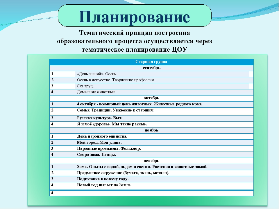 Презентация рабочей программы«Развитие игрового взаимодействия и навыков общения дошкольников со сверстниками через сюжетно-ролевую игру