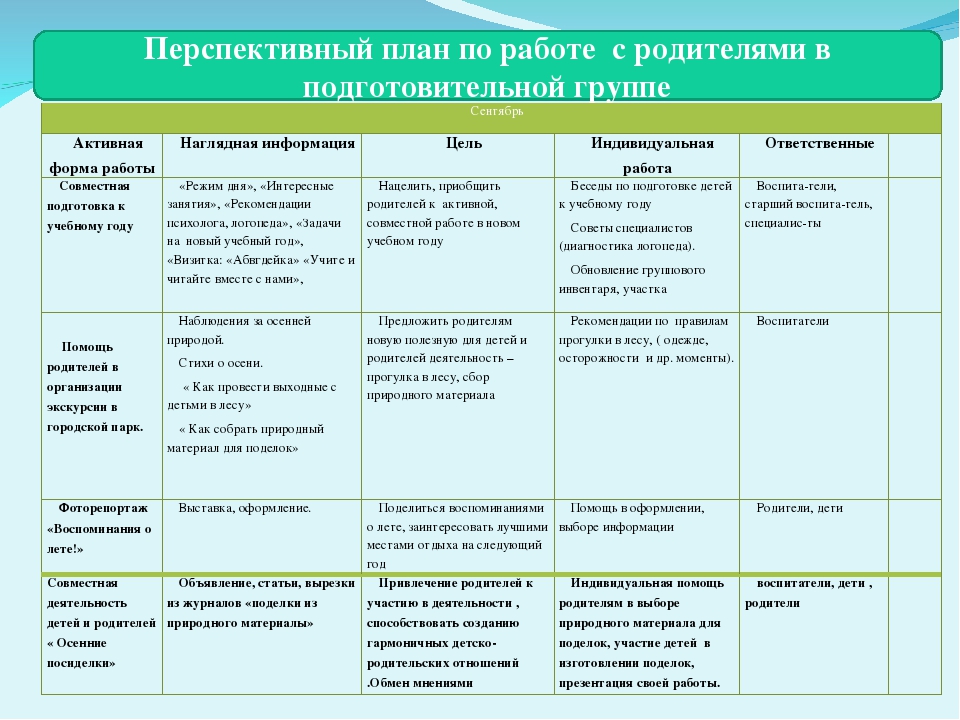 Презентация рабочей программы«Развитие игрового взаимодействия и навыков общения дошкольников со сверстниками через сюжетно-ролевую игру