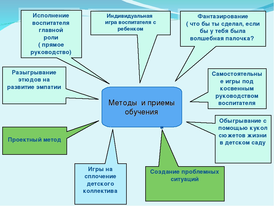 Какие действия ребенка входят в схему знакомства с предметом ответ на тест