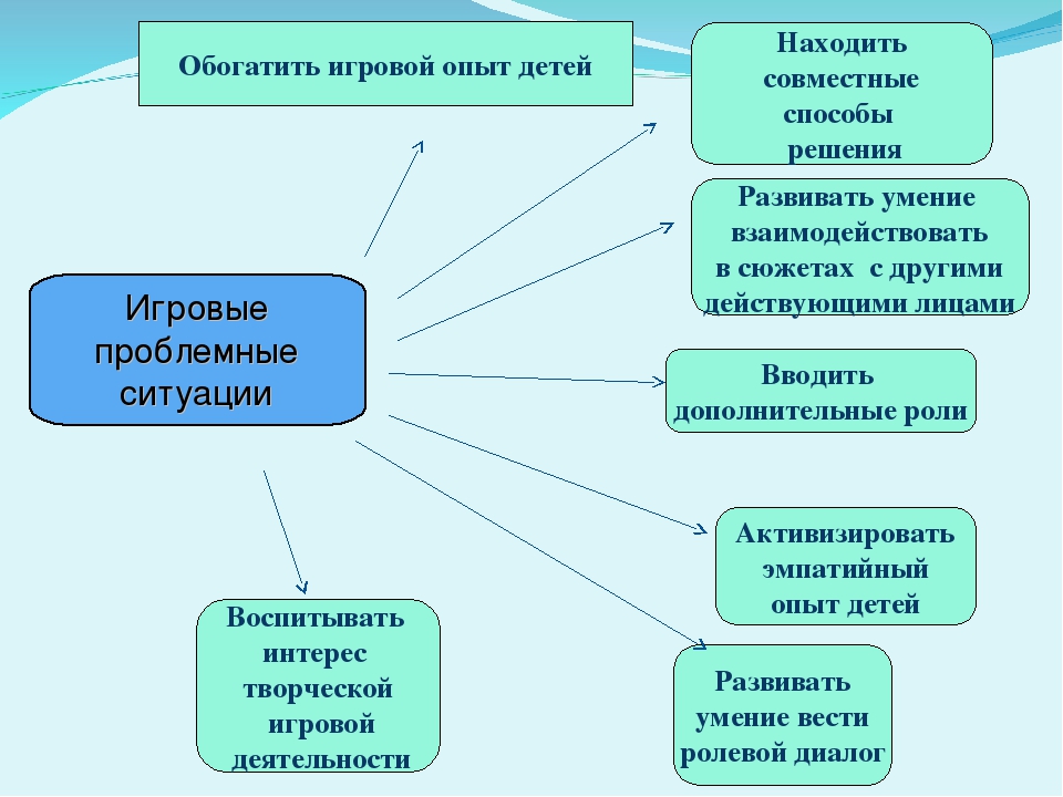 Презентация рабочей программы«Развитие игрового взаимодействия и навыков общения дошкольников со сверстниками через сюжетно-ролевую игру