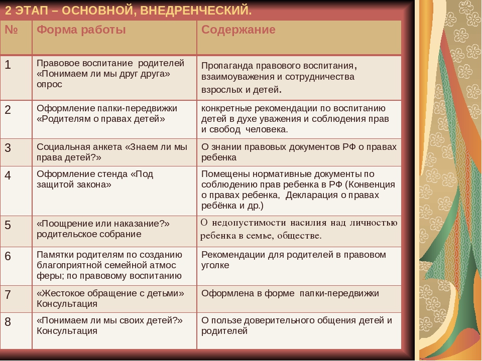 Презентация " Прававое воспитание "