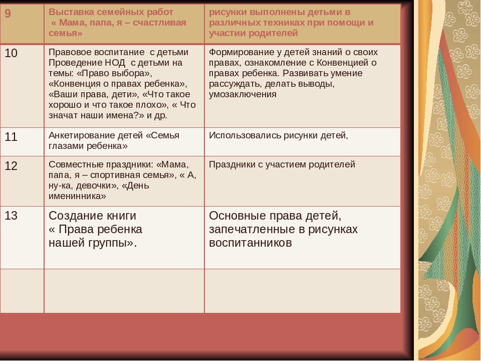Презентация " Прававое воспитание "