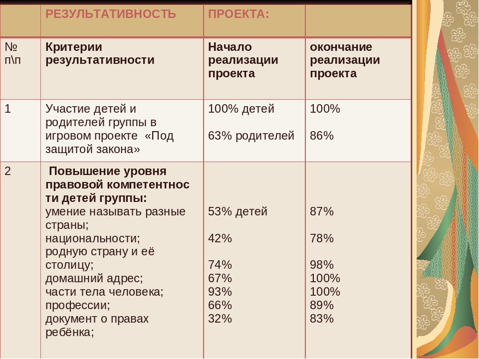 Презентация " Прававое воспитание "