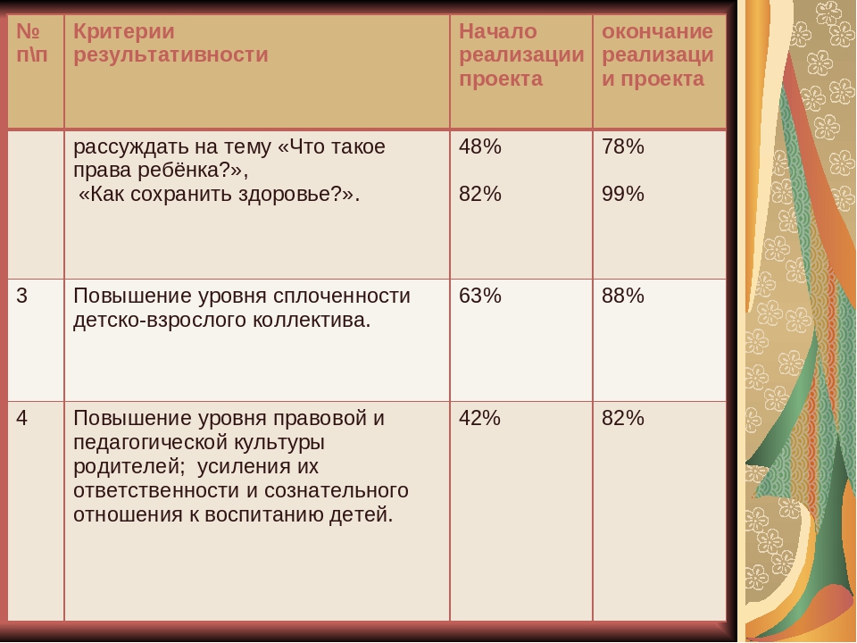 Презентация " Прававое воспитание "