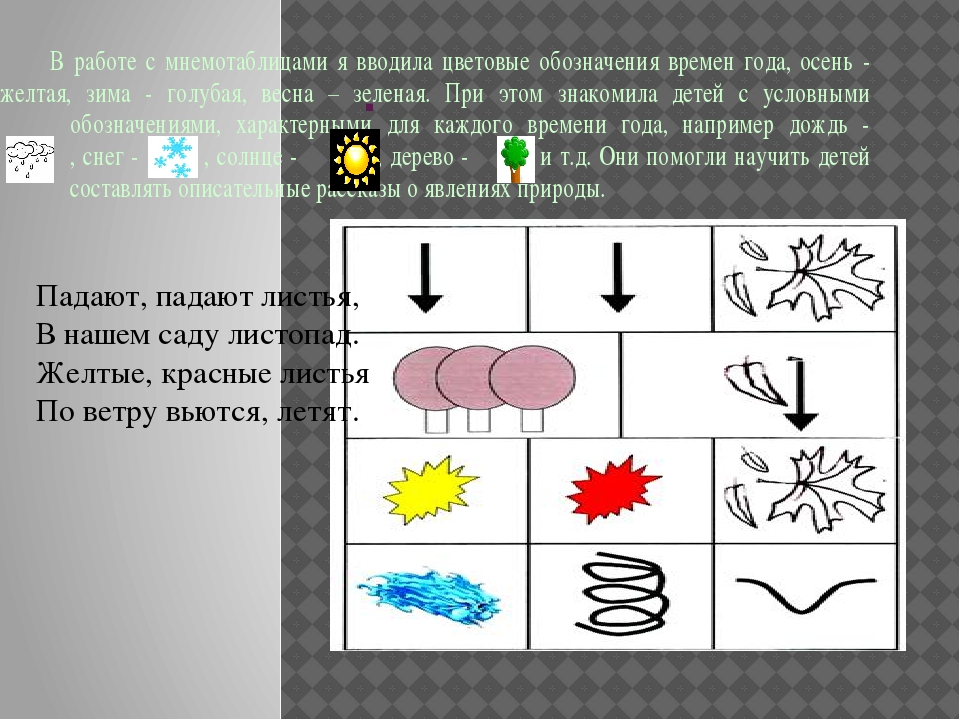 Мнемотаблицы для дошкольников в картинках пдд