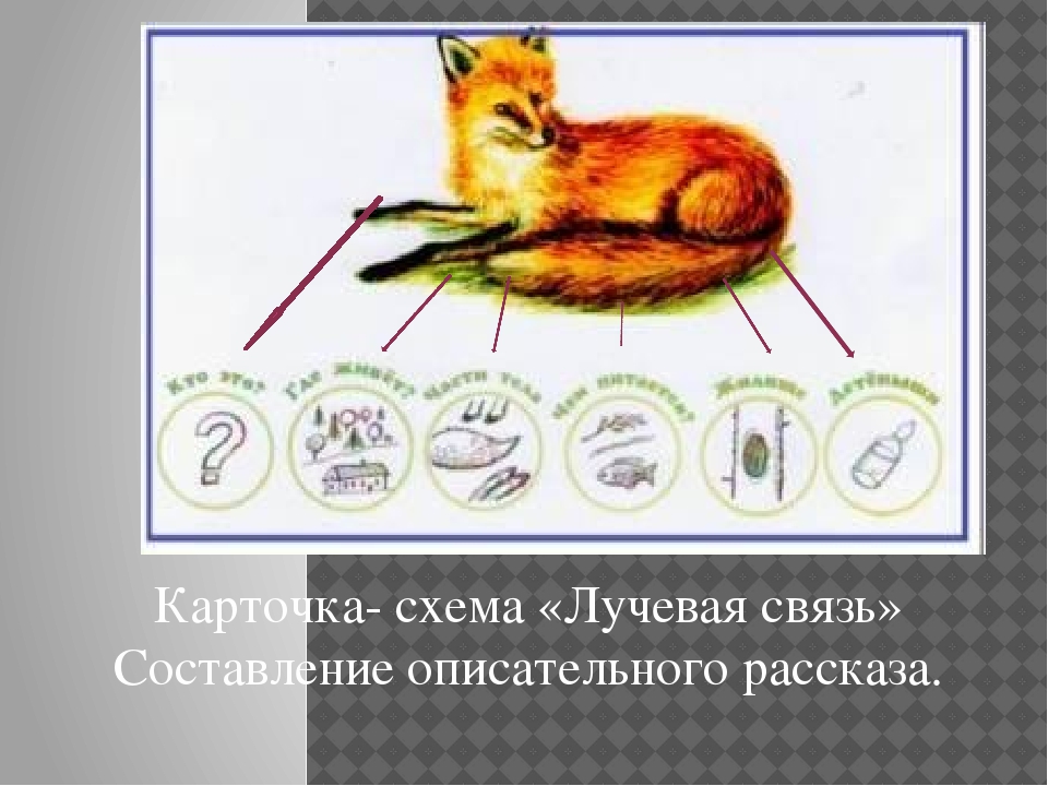 Презентация к творческому отчёту о работе по развитию речи дошкольников