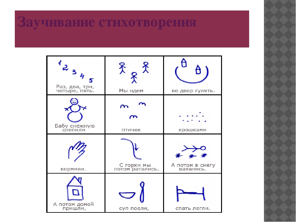 Конспект стихотворения. Мнемокартинки для заучивания стихов. Мнемотаблицы для заучивания стихов. Мнемотаблицы стихи. Заучивание стихотворений по мнемотаблицам.