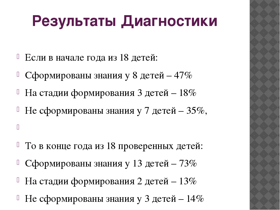 Презентация к творческому отчёту о работе по развитию речи дошкольников