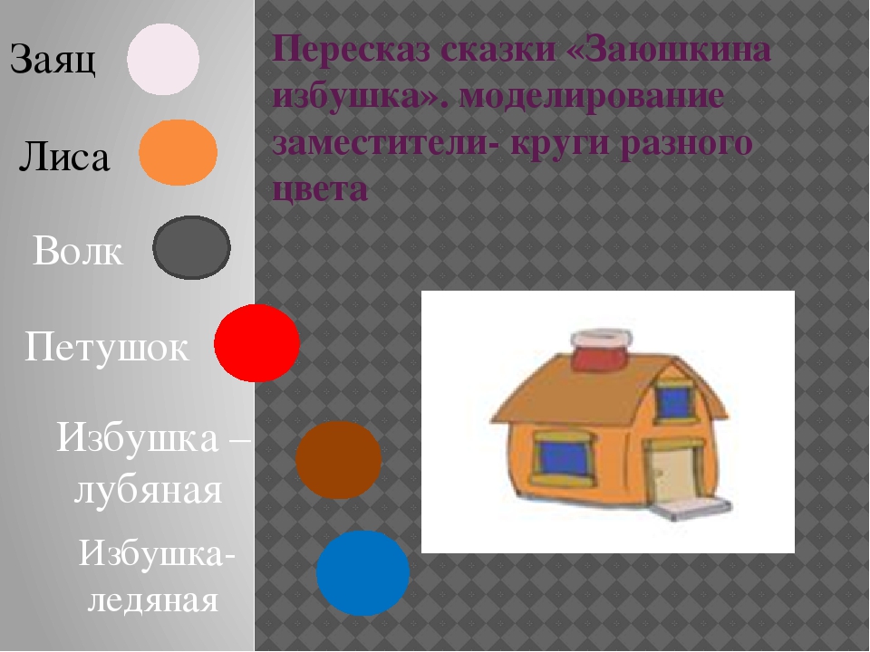 Презентация к творческому отчёту о работе по развитию речи дошкольников