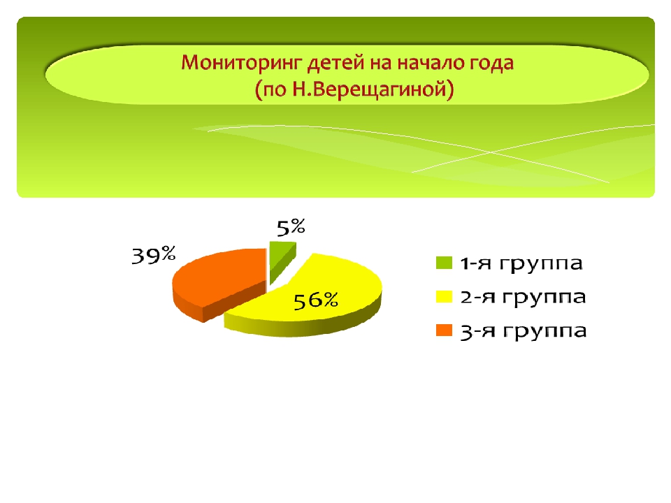 Презентация на тему "Формирование у детей старшего дошкольного возраста осознанного отношения к своему здоровью и приобщению их к здоровому образу жизни."