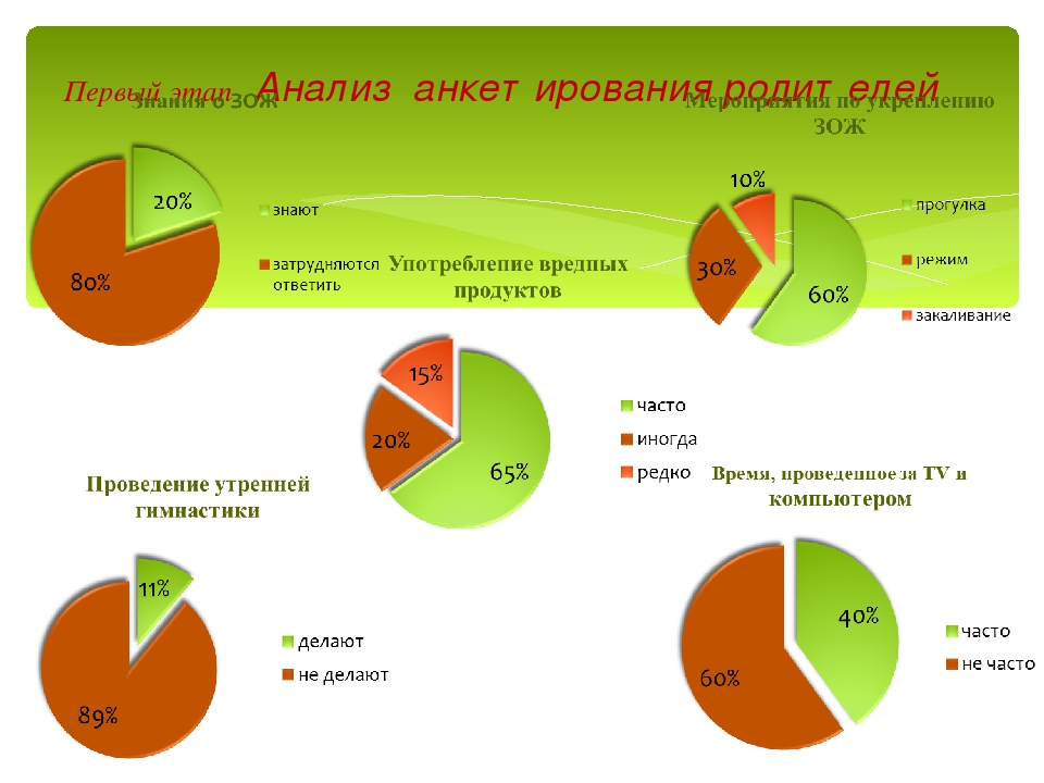 Презентация на тему "Формирование у детей старшего дошкольного возраста осознанного отношения к своему здоровью и приобщению их к здоровому образу жизни."