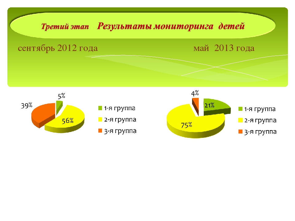 Презентация на тему "Формирование у детей старшего дошкольного возраста осознанного отношения к своему здоровью и приобщению их к здоровому образу жизни."