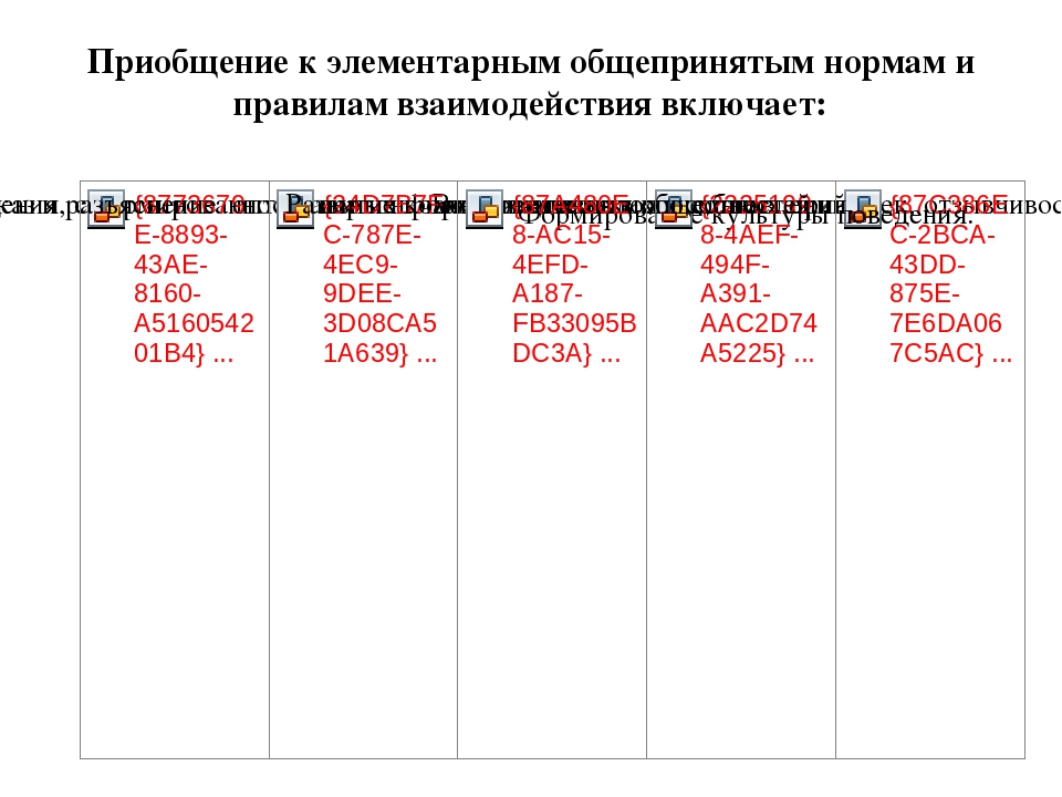 Приобщение к элементарным общепринятым нормам и правилам взаимодействия со сверстниками и взрослыми в старшем дошкольном возрасте