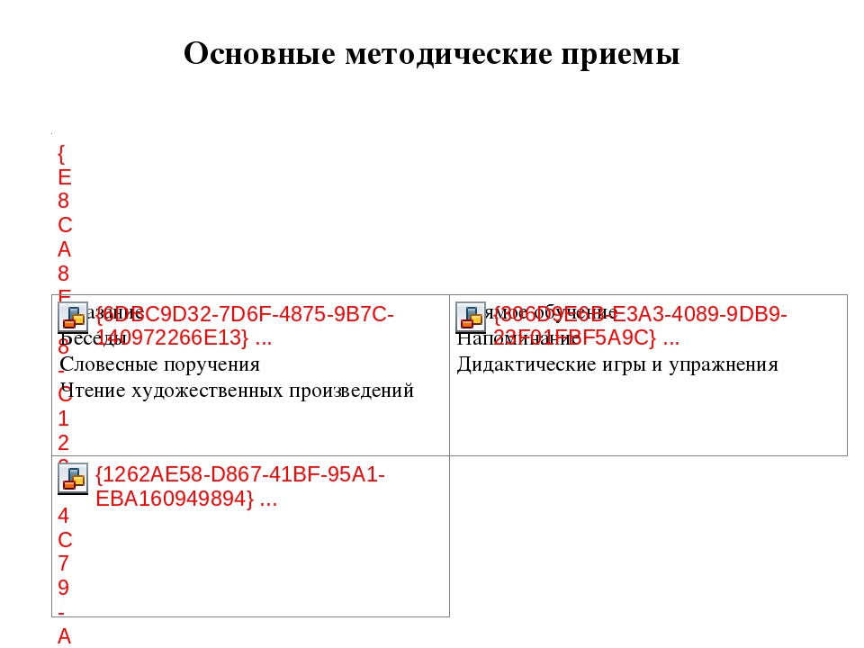 Приобщение к элементарным общепринятым нормам и правилам взаимодействия со сверстниками и взрослыми в старшем дошкольном возрасте