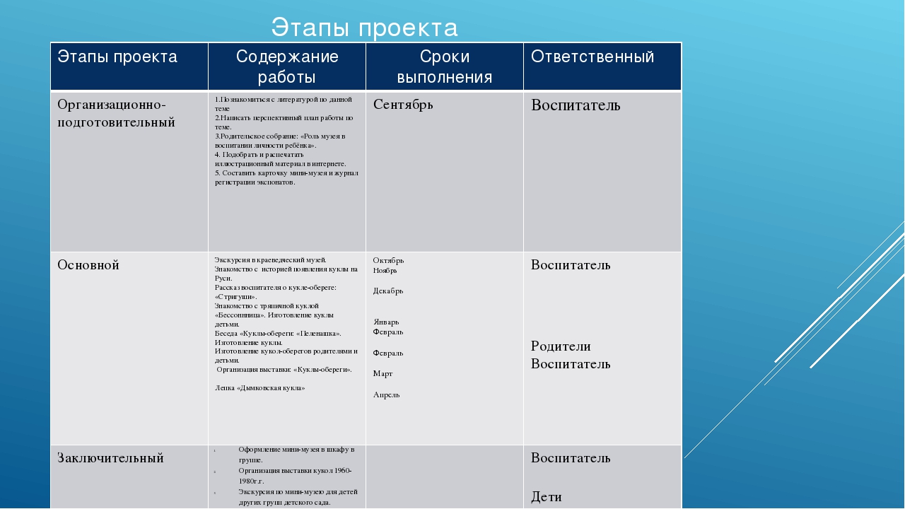 Проект "Мини-музей "Мир кукол"