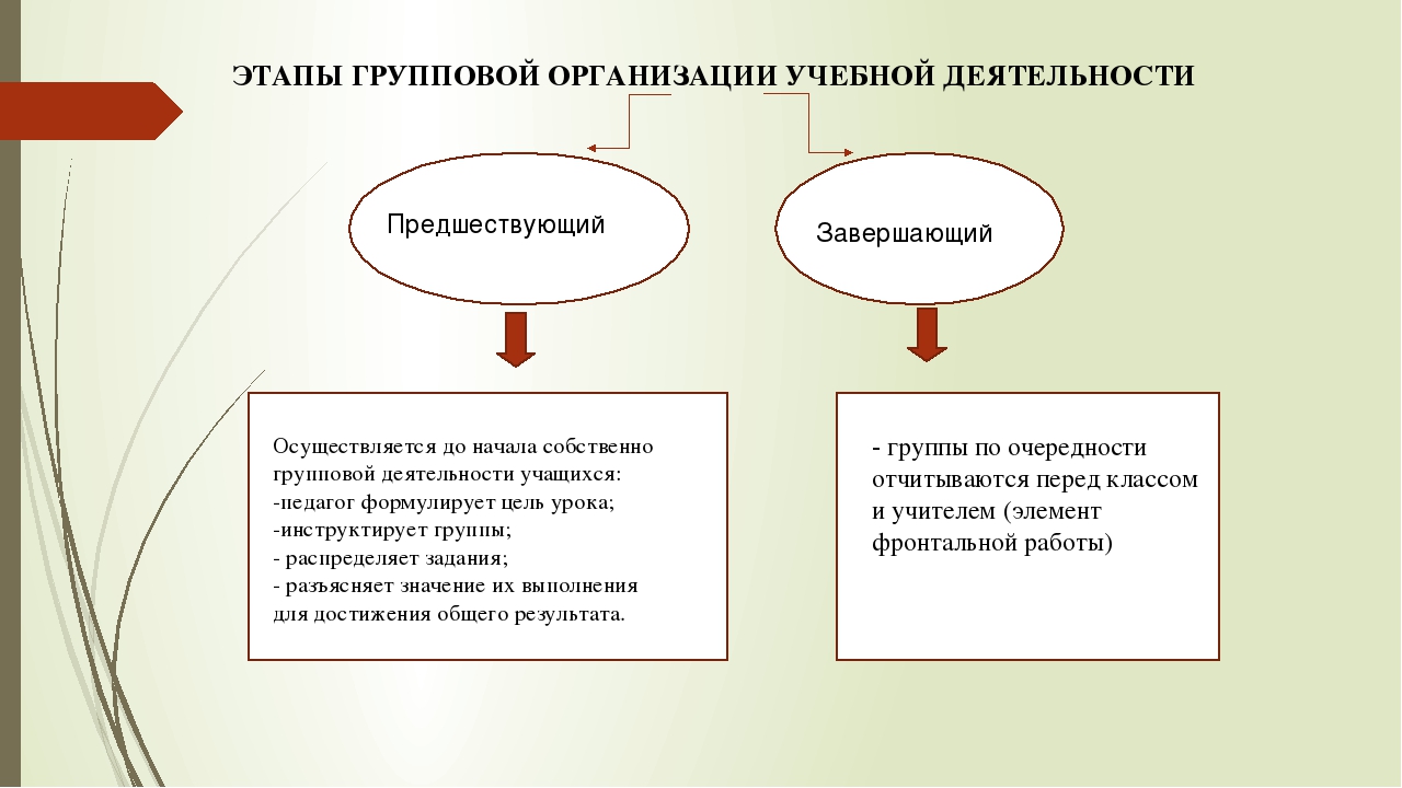 Презентация «Совместная деятельность как основа педагогического взаимодействия взрослого и ребенка»