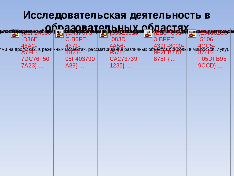 «Проектно-исследовательская деятельность» Из опыта работы воспитателя первой квалификационной категории Мухлыниной Ольги Леонидовны