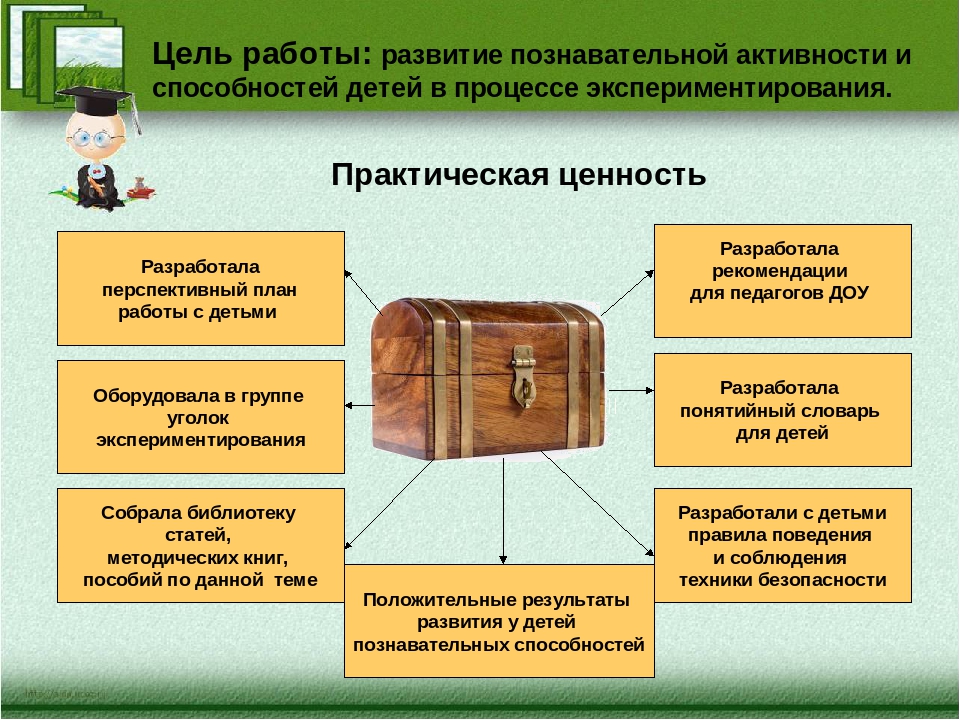 Развития материалов. Презентация развитие познавательной деятельности. Кейс для познавательного развития детского сада. Презентация опыта работы по познавательной активности. Детское экспериментирование как средство познавательных навыков.