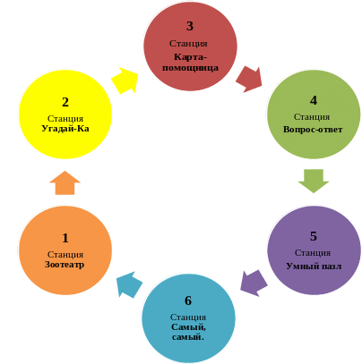 Shape5