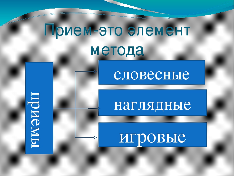 Презентация мастер-класса « Использование дидактической игры в развития связной речи у детей дошкольного возраста»