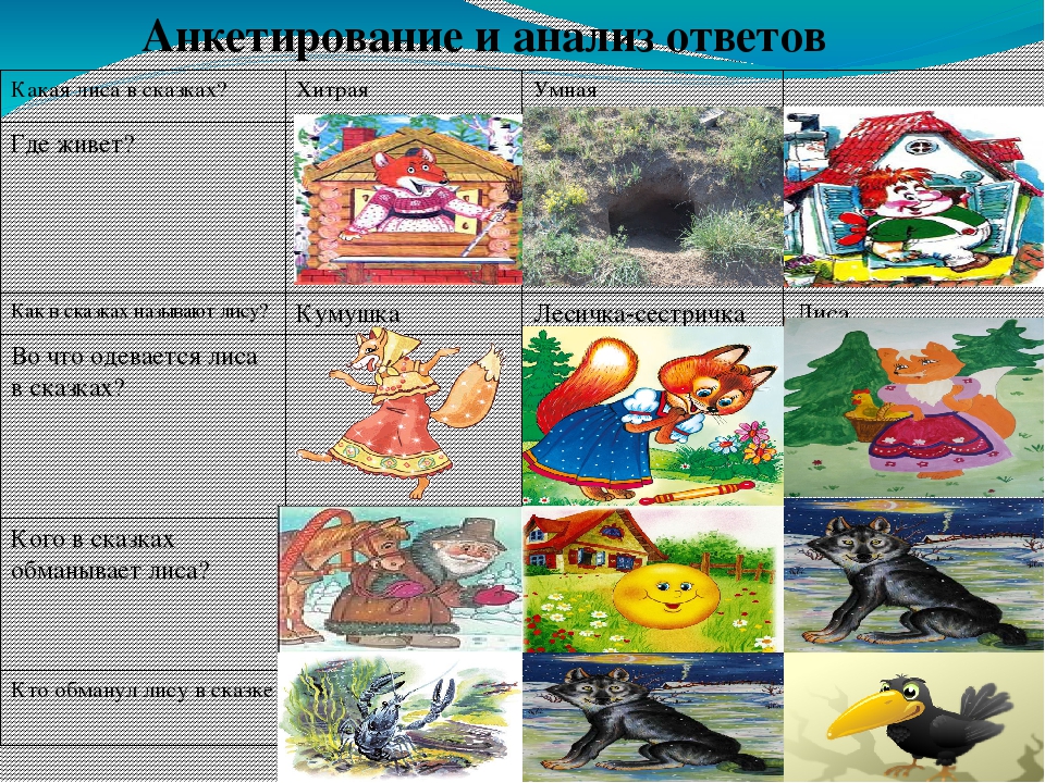 Презентация мастер-класса « Использование дидактической игры в развития связной речи у детей дошкольного возраста»