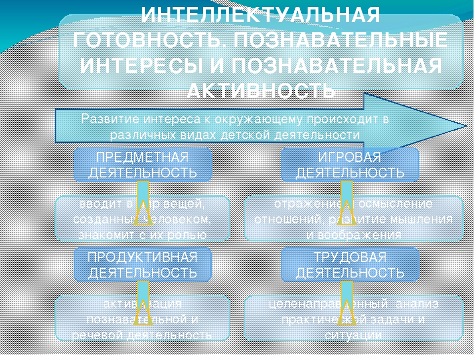 Подготовка к школе детей дошкольного возраста с нарушением интеллекта