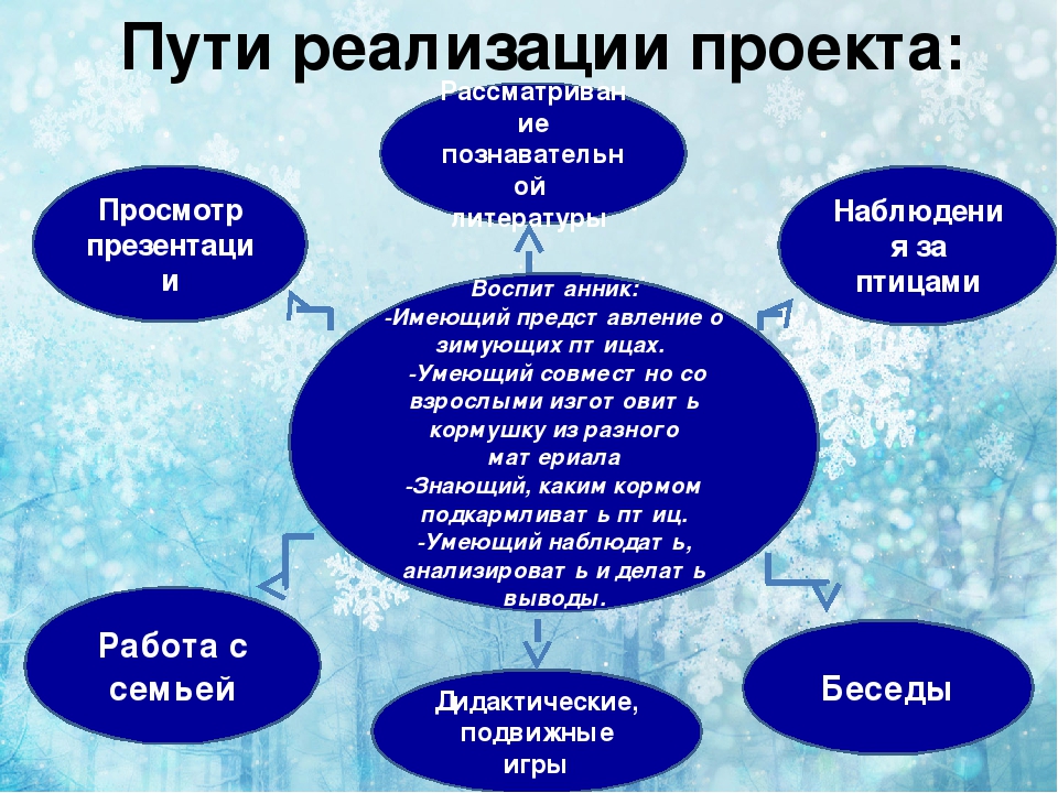Презентация по экологии " покормите птиц зимой