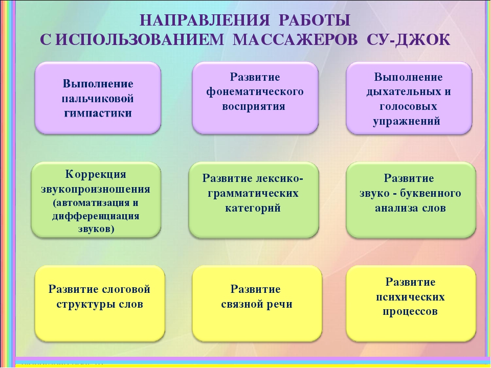 Презентация на тему "Су-Джок"
