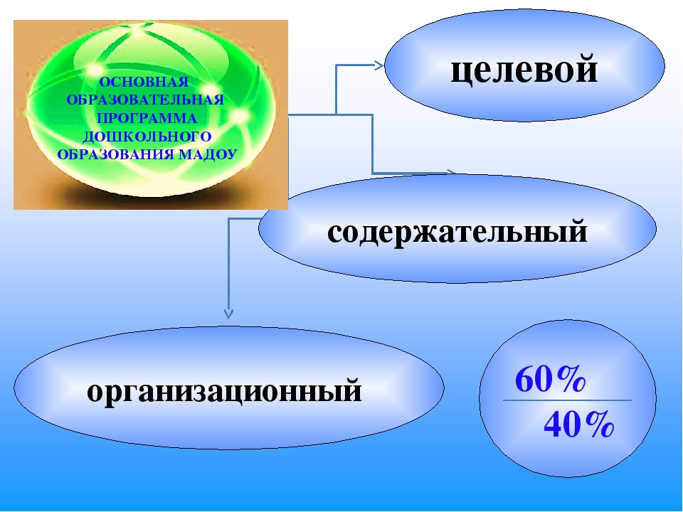 Презентация "Основная образовательная программа дошкольного образования"