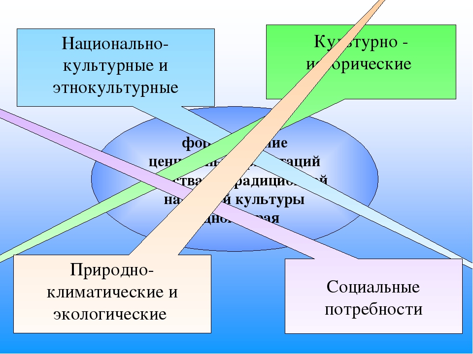 Презентация "Основная образовательная программа дошкольного образования"