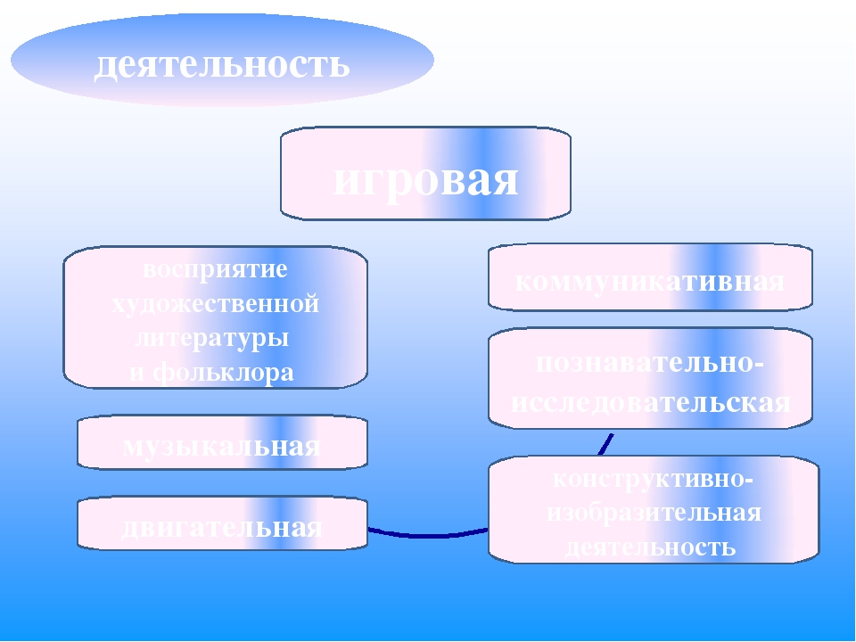 Презентация "Основная образовательная программа дошкольного образования"