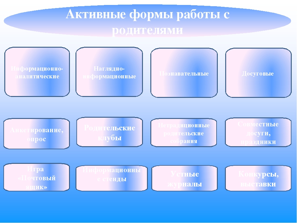 Презентация "Основная образовательная программа дошкольного образования"