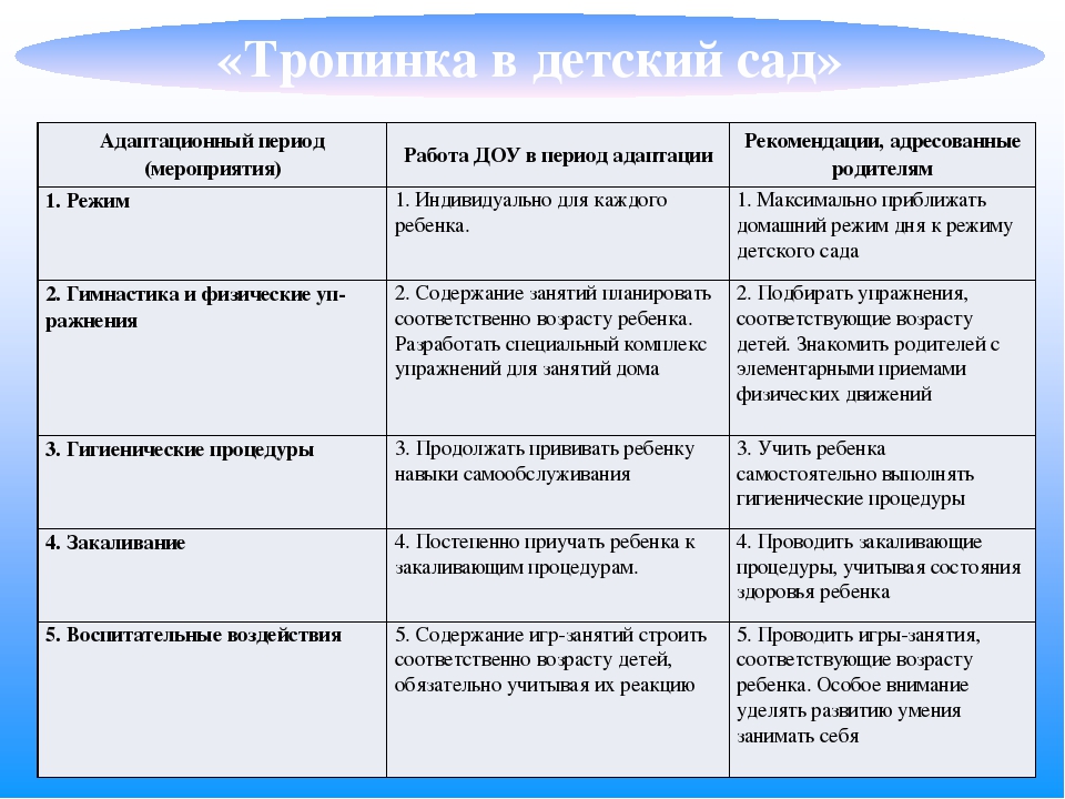 Презентация "Основная образовательная программа дошкольного образования"