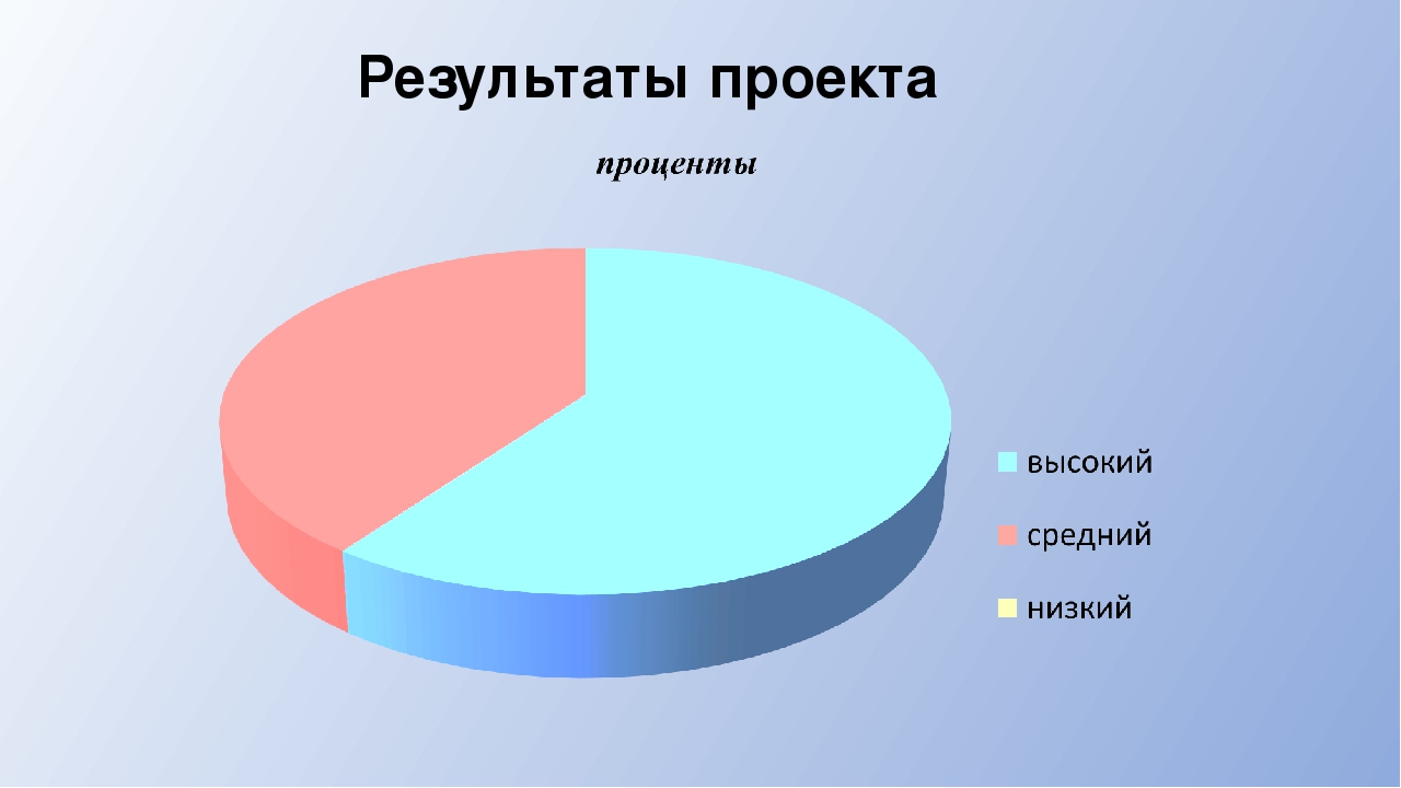 Презентация к проекту "Зимние приключения капельки" (вторая младшая группа)